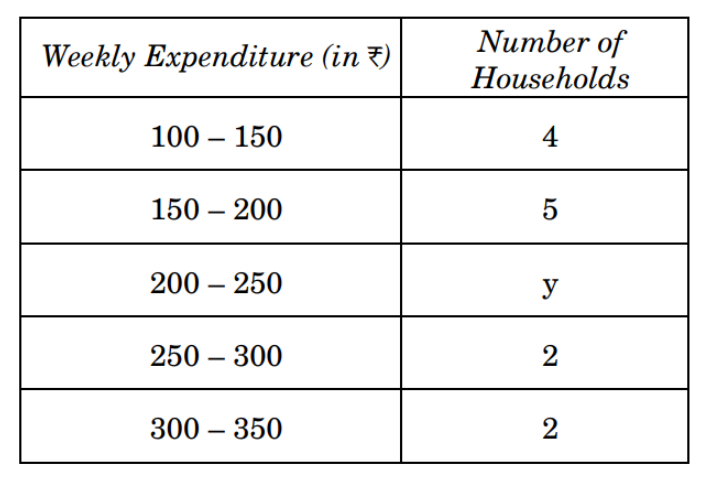 figure for this question